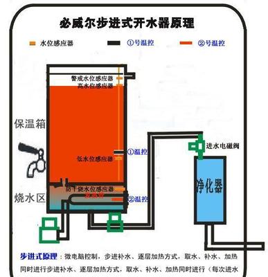 品牌專注與硬件初探 必威爾開水器CSB-12價格、廠家及市場分析